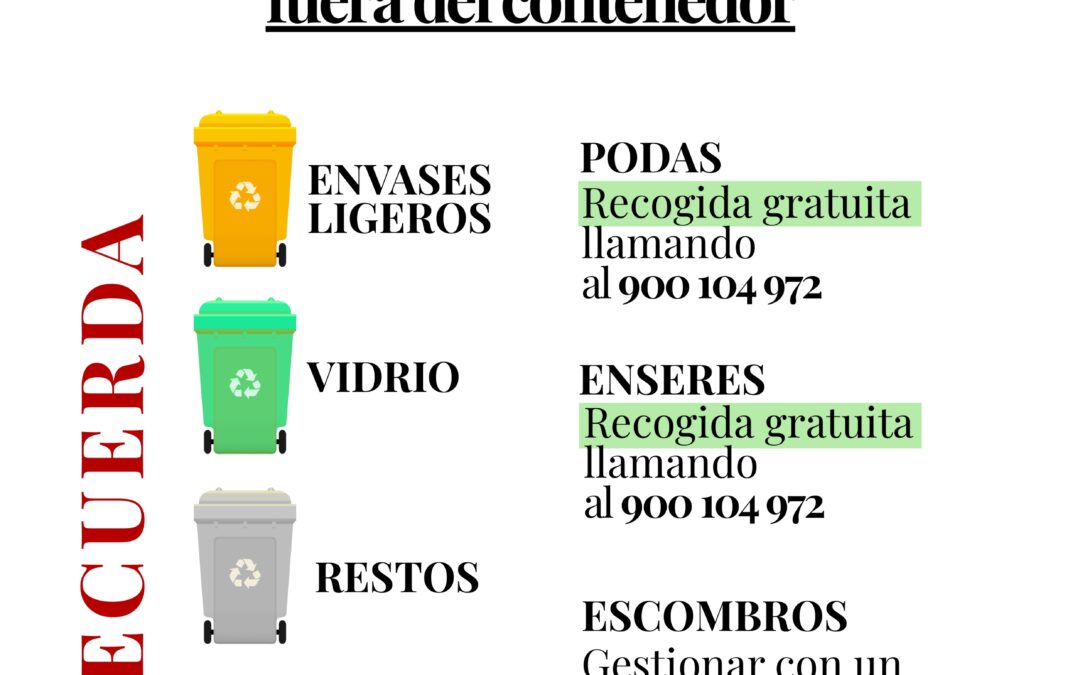Prohibición de depositar residuos fuera del contenedor.