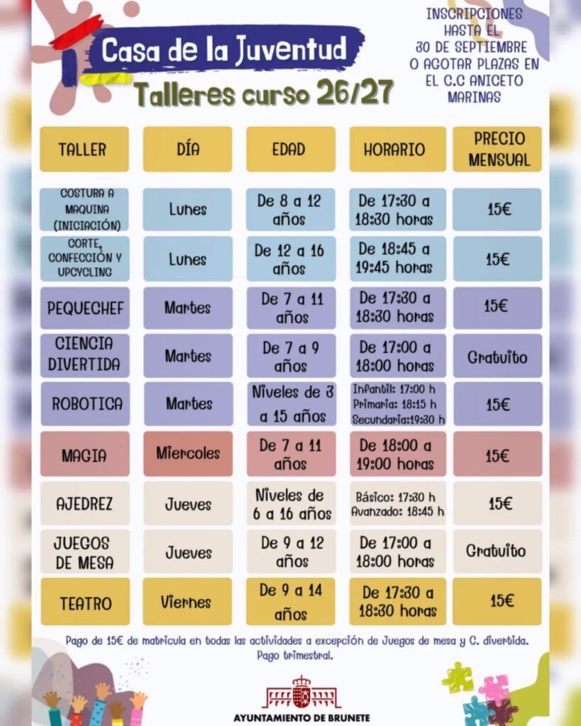 Listado de actividades