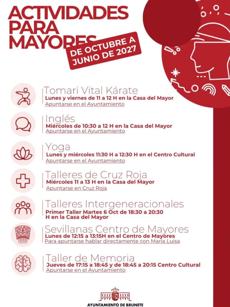 LIstado de talleres